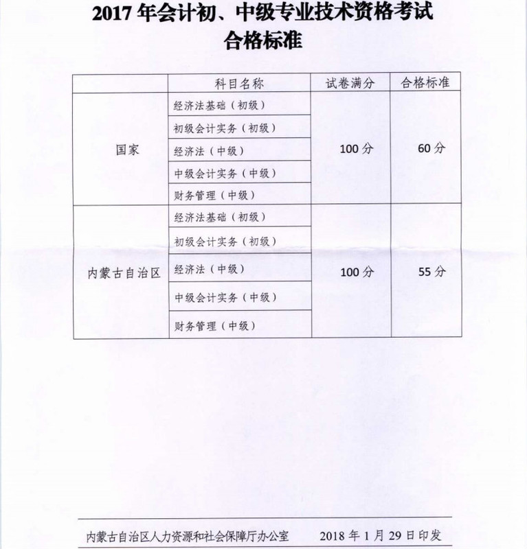 初級會計職稱考試