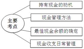 稅務(wù)師 稅務(wù)師