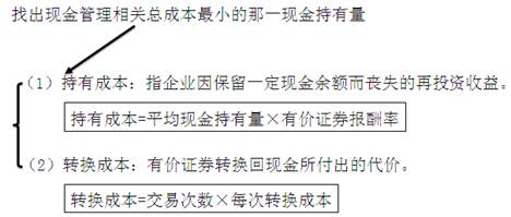 稅務(wù)師 稅務(wù)師