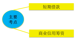 稅務(wù)師 稅務(wù)師