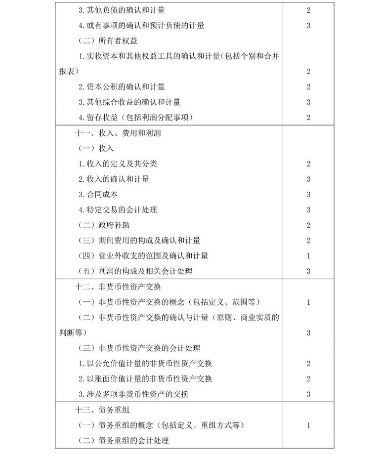 注冊會計(jì)師《會計(jì)》考試大綱