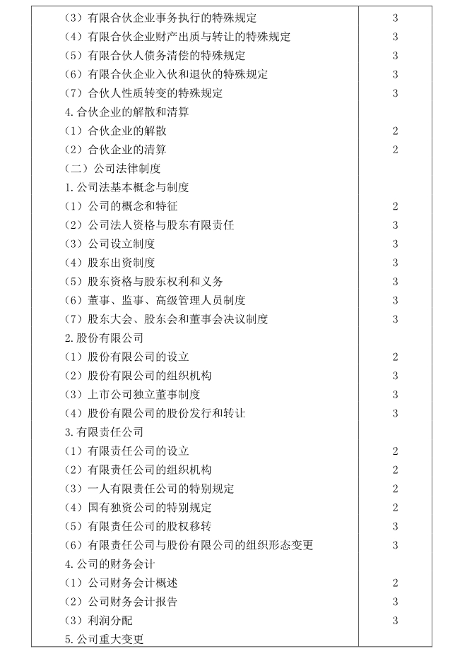 注冊會計(jì)師全國統(tǒng)一考試大綱《經(jīng)濟(jì)法》