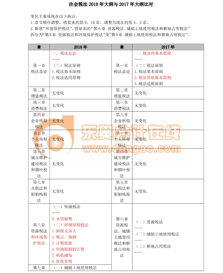 2018注會考試《稅法》考試大綱變化分析