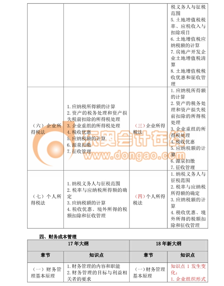2018注冊會計師綜合考試大綱變化分析