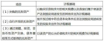 無形資產(chǎn)的稅務(wù)處理