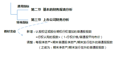 中級(jí)財(cái)務(wù)管理教材變化