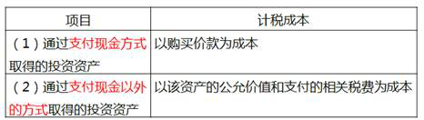 其他資產(chǎn)的稅務(wù)處理