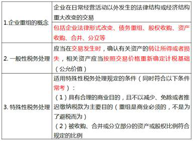 企業(yè)重組的稅務(wù)處理