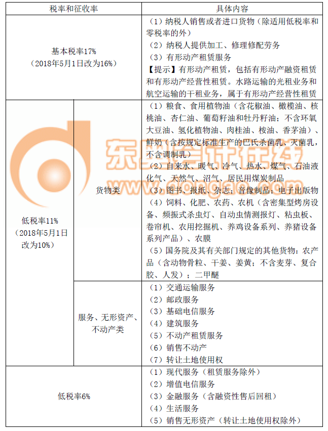 注冊(cè)會(huì)計(jì)師