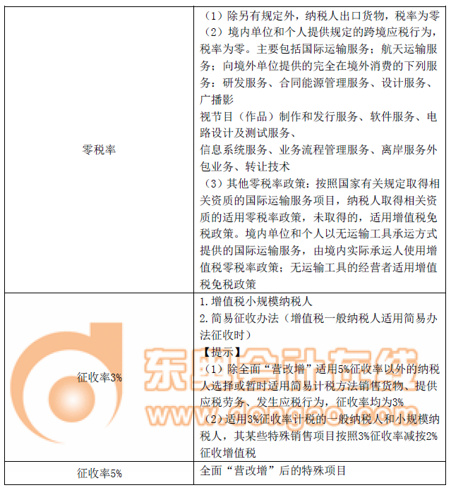 注冊(cè)會(huì)計(jì)師