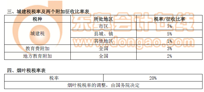 注冊(cè)會(huì)計(jì)師