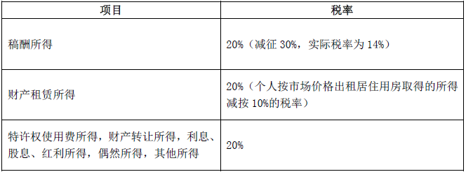 注冊(cè)會(huì)計(jì)師