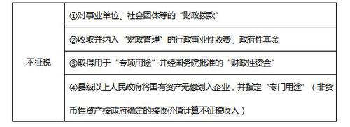 初級會計(jì)師