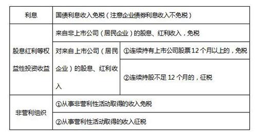 2018初級會計(jì)職稱考試