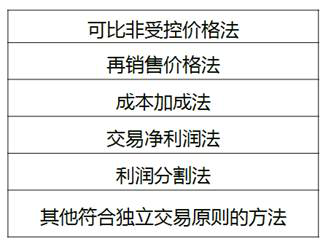 企業(yè)所得稅特別納稅調(diào)整
