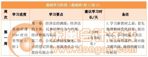 中級(jí)經(jīng)濟(jì)法百日通關(guān)計(jì)劃