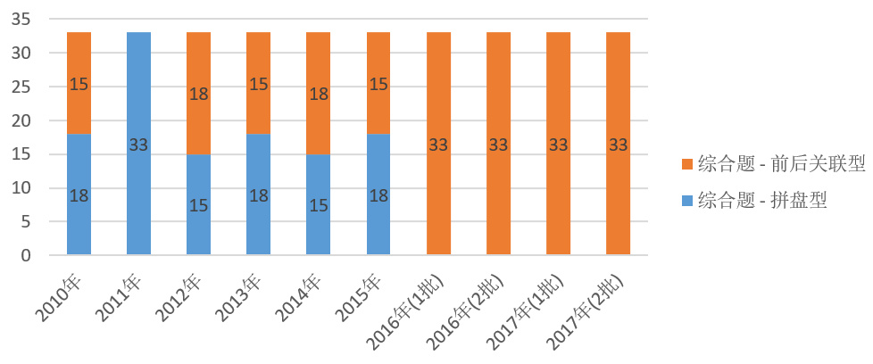 初級會計(jì)考生如何轉(zhuǎn)戰(zhàn)中級會計(jì)實(shí)務(wù)