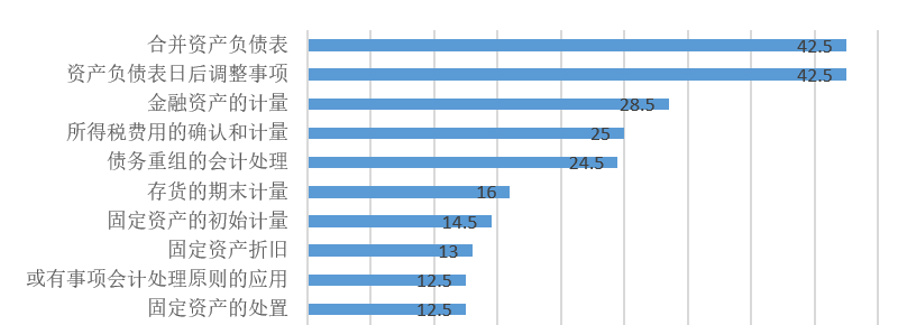 初級會計(jì)考生如何轉(zhuǎn)戰(zhàn)中級會計(jì)實(shí)務(wù)