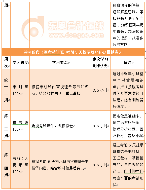 中級會計實務百天通關計劃