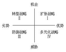 高級會計實務(wù)