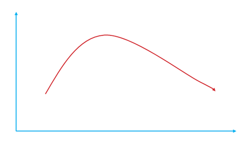 稅務(wù)師考試