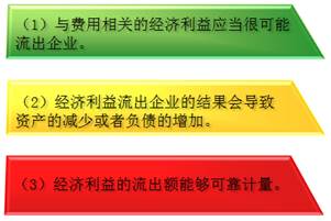 費(fèi)用的確認(rèn)條件 費(fèi)用的確認(rèn)條件