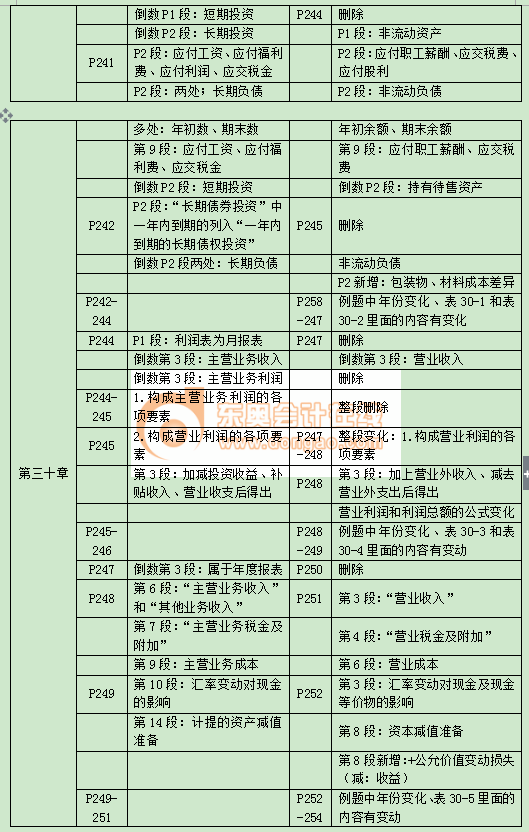 中級經(jīng)濟師考試