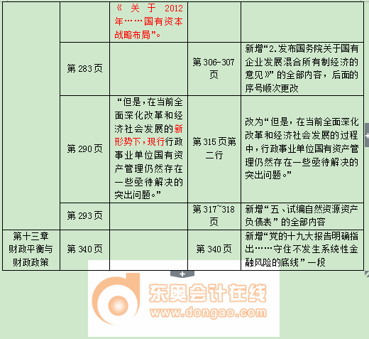 中級經(jīng)濟師教材變化 中級經(jīng)濟師教材變化