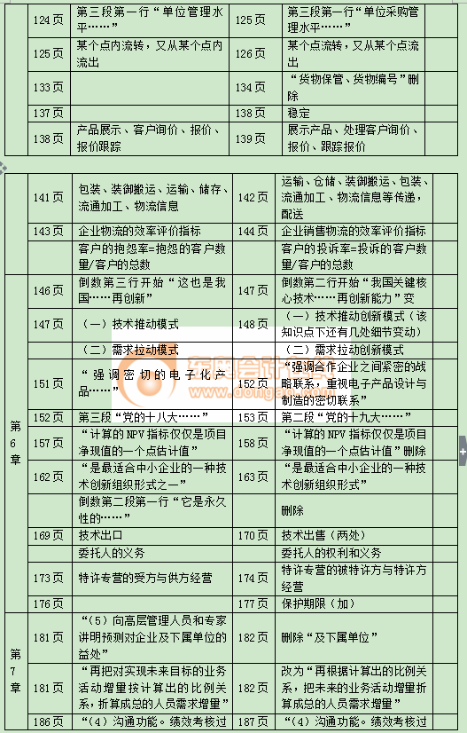 中級(jí)經(jīng)濟(jì)師 中級(jí)經(jīng)濟(jì)師