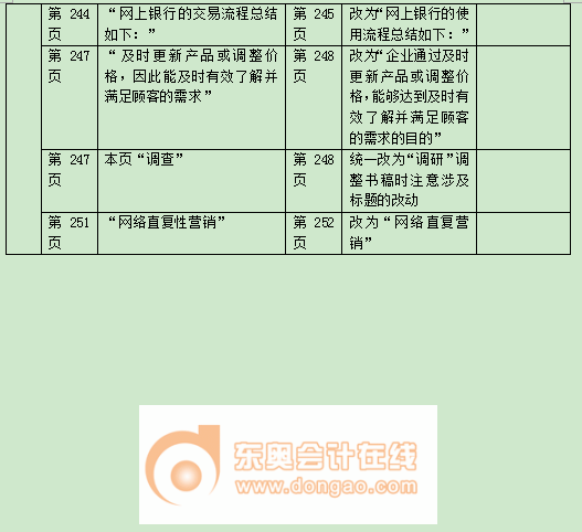 2018中級(jí)經(jīng)濟(jì)師《工商管理》教材變化 2018中級(jí)經(jīng)濟(jì)師《工商管理》教材變化
