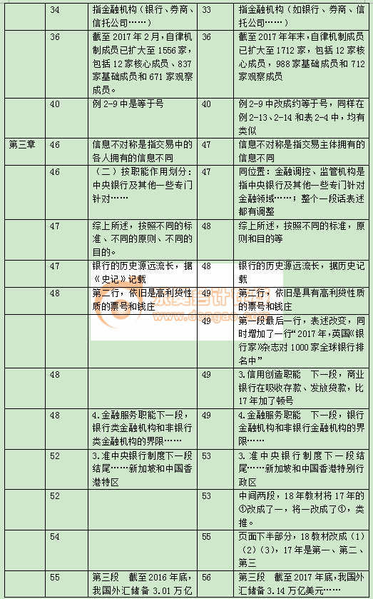 中級經(jīng)濟師 中級經(jīng)濟師