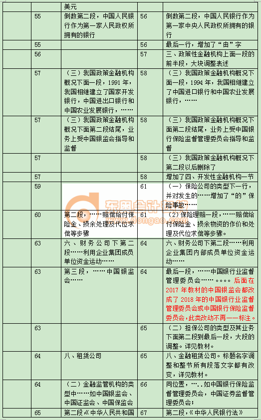 中級經(jīng)濟師金融 中級經(jīng)濟師金融