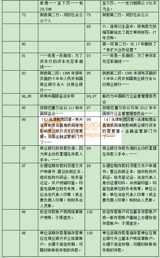 中級經(jīng)濟師教材變化 中級經(jīng)濟師教材變化