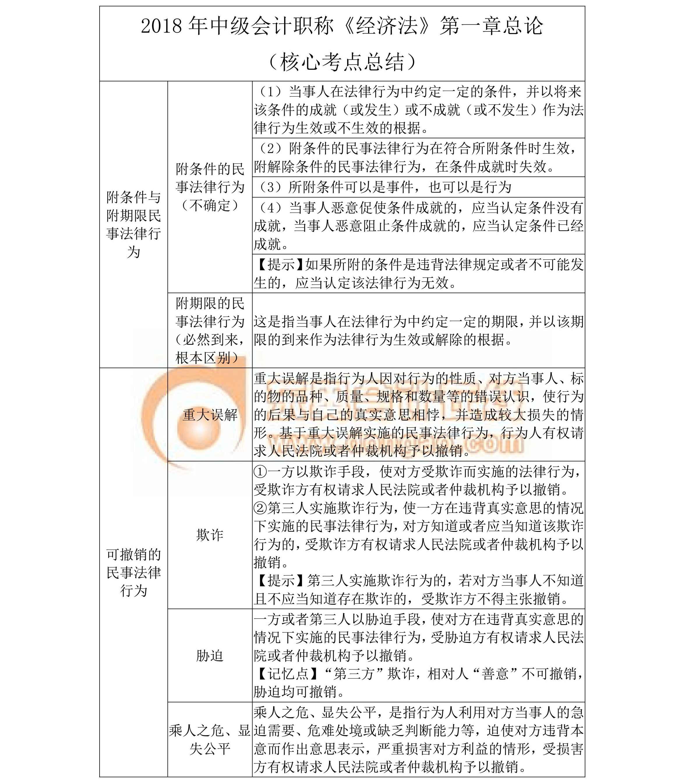 2018《中級(jí)經(jīng)濟(jì)法》核心考點(diǎn)總結(jié)（第一章）