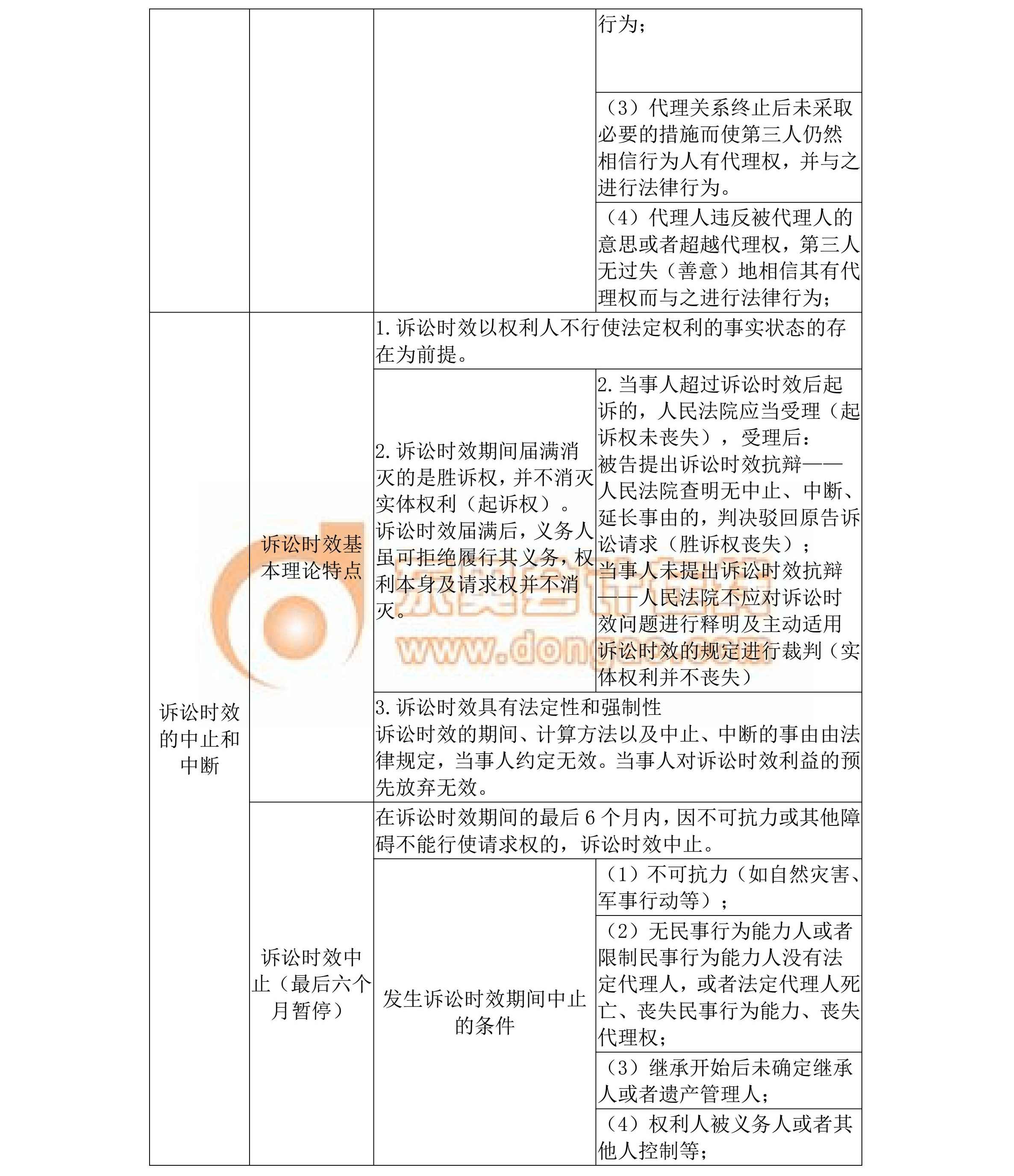 中級(jí)經(jīng)濟(jì)法第一章考點(diǎn)總結(jié)
