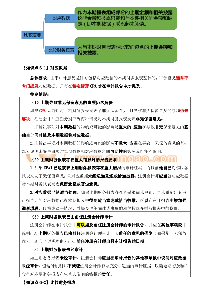 審計對應數(shù)據(jù)