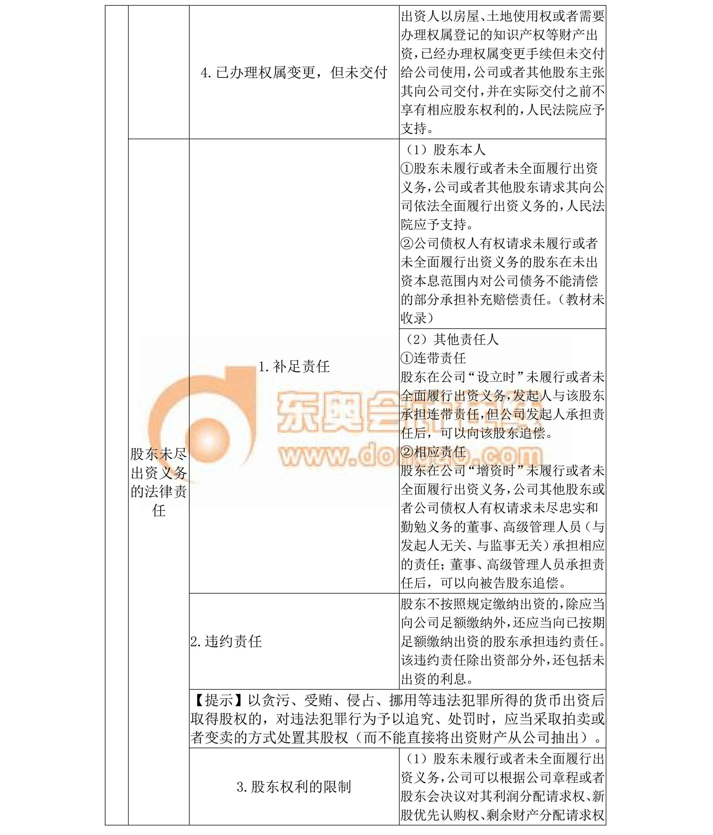 中級經(jīng)濟(jì)法--第二章 公司法律制度