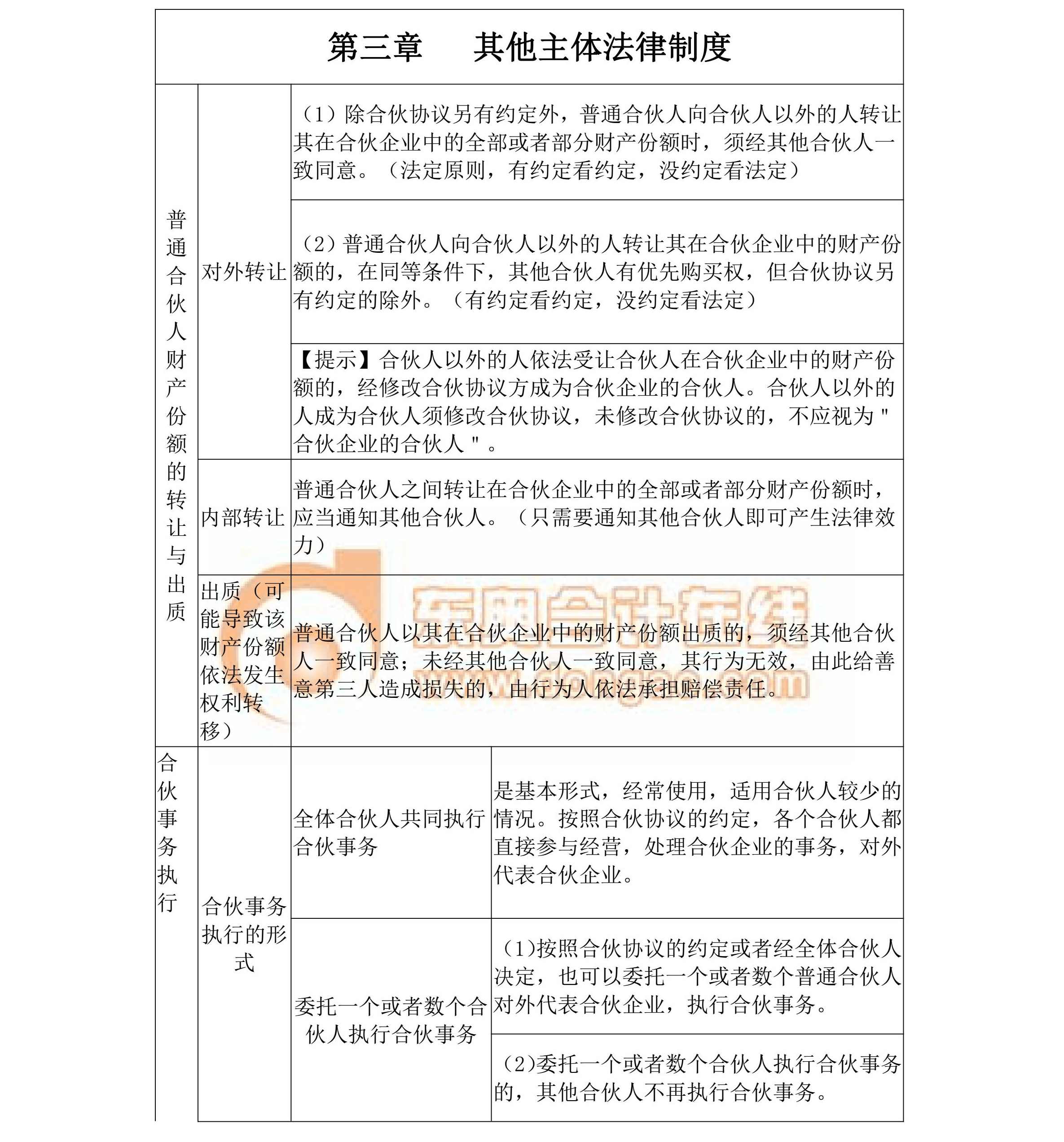 中級經(jīng)濟法核心考點