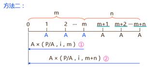 遞延年金現(xiàn)值計(jì)算公式 遞延年金現(xiàn)值計(jì)算公式
