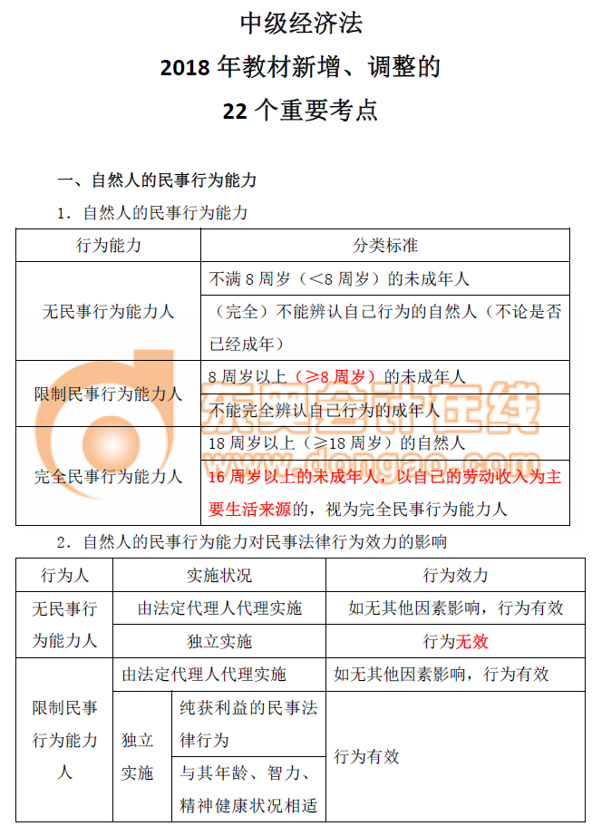中級經(jīng)濟(jì)法重要新增考點(diǎn)