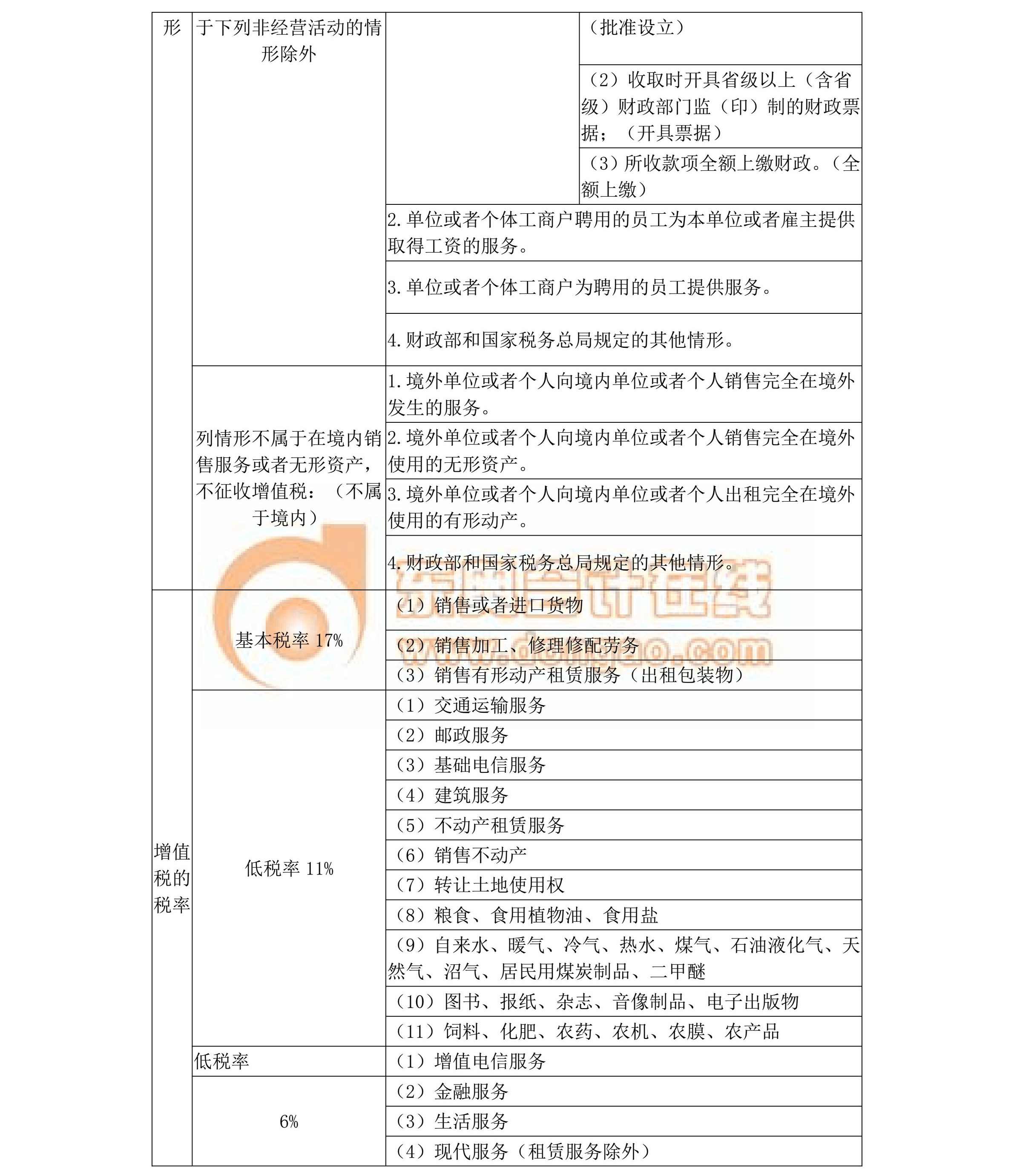 中級經(jīng)濟法核心考點總結(jié)