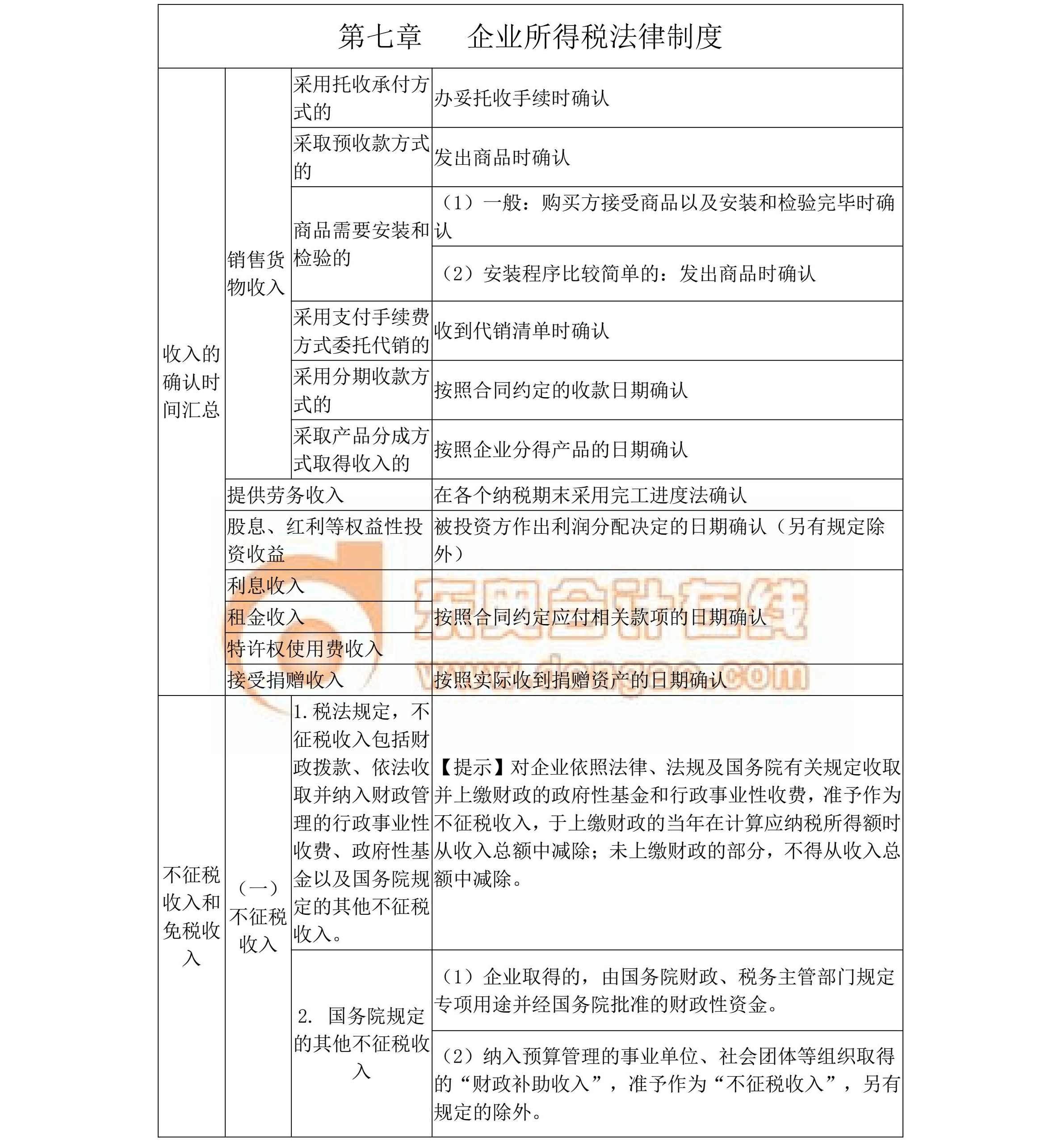 中級(jí)經(jīng)濟(jì)法考前重點(diǎn)