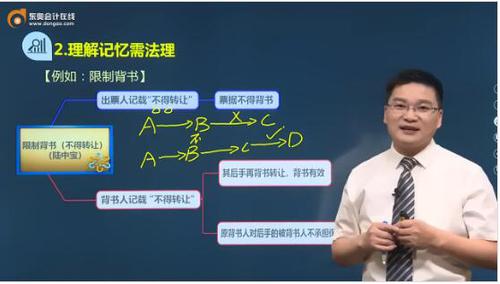 初級會計經(jīng)濟法基礎(chǔ)知識點