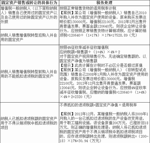 出售固定資產(chǎn)增值稅 出售固定資產(chǎn)增值稅