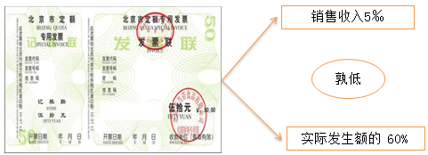 稅務(wù)師業(yè)務(wù)招待費(fèi) 稅務(wù)師業(yè)務(wù)招待費(fèi)