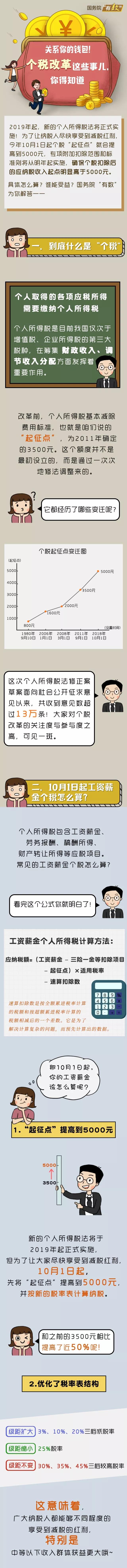 個(gè)人所得稅起征點(diǎn)改變，你的工資單如何變化