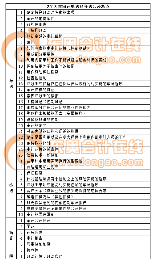 注會(huì)考試 注會(huì)考試
