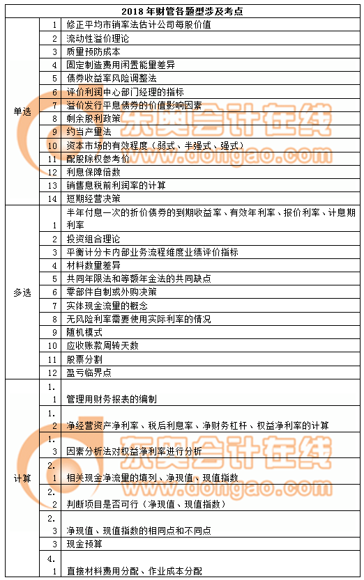 cpa財管考點(diǎn) cpa財管考點(diǎn)