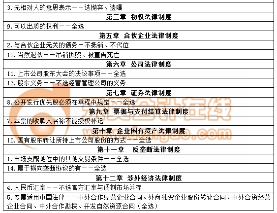 注會經濟法 注會經濟法