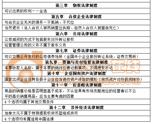 cpa經濟法 cpa經濟法